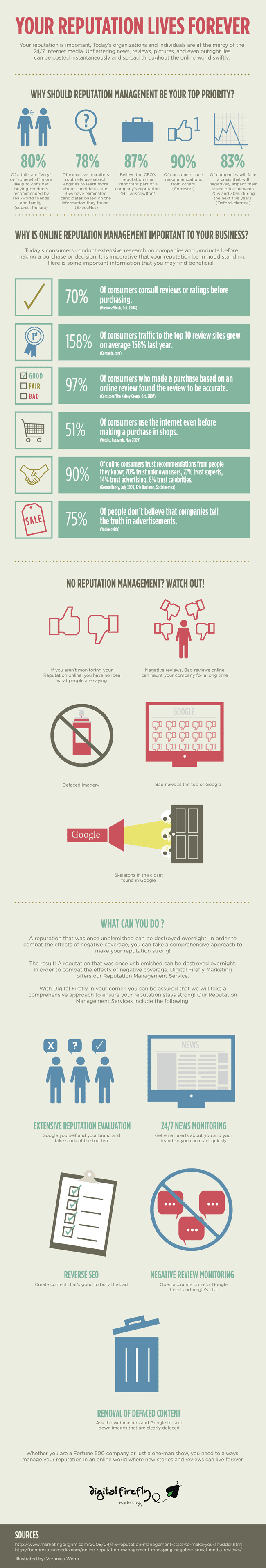 Reputation-Management-Infograph