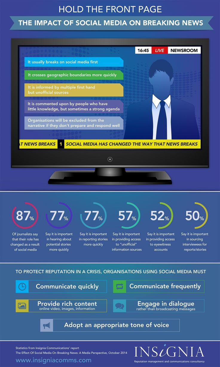 Insignia Comms Impact of Social Media on Breaking News infographic