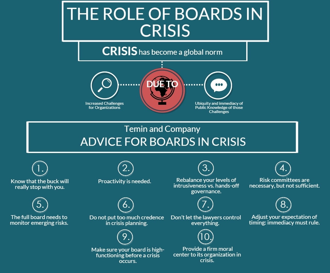 Boards-and-Crisis-Infographic