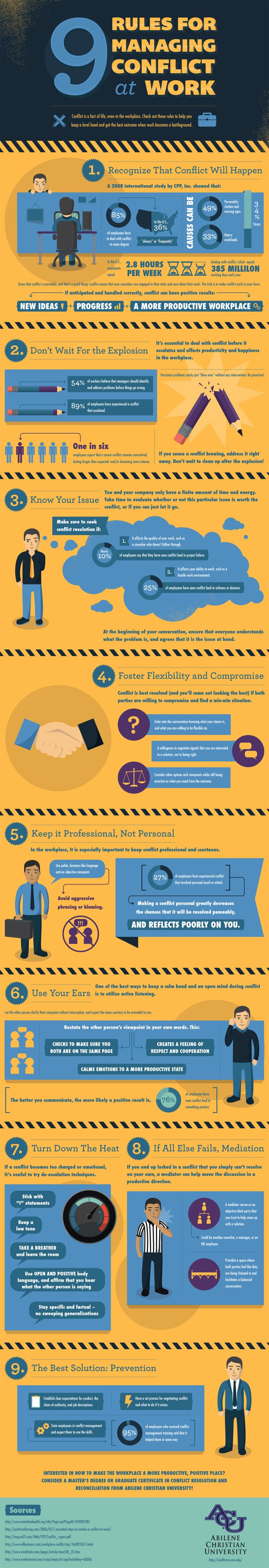 avoiding conflict in the workplace infographic