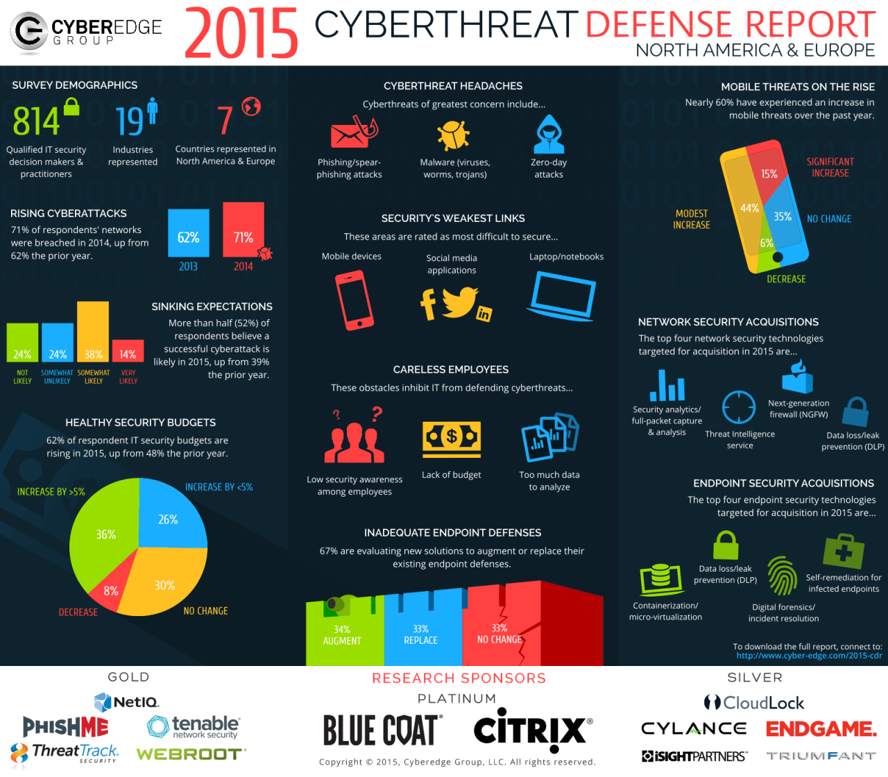 CyberEdge-2015-CDR-Infographic1