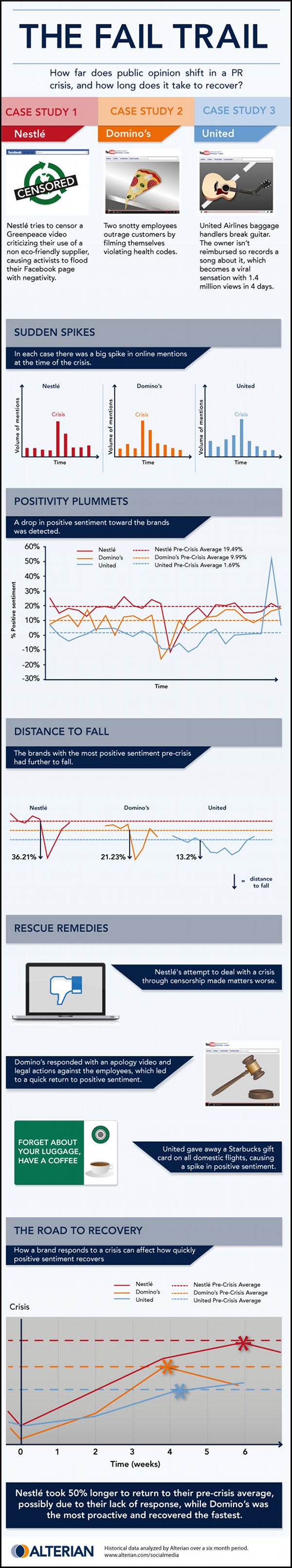 Fail-Trail-PR-Crisis-Infographic