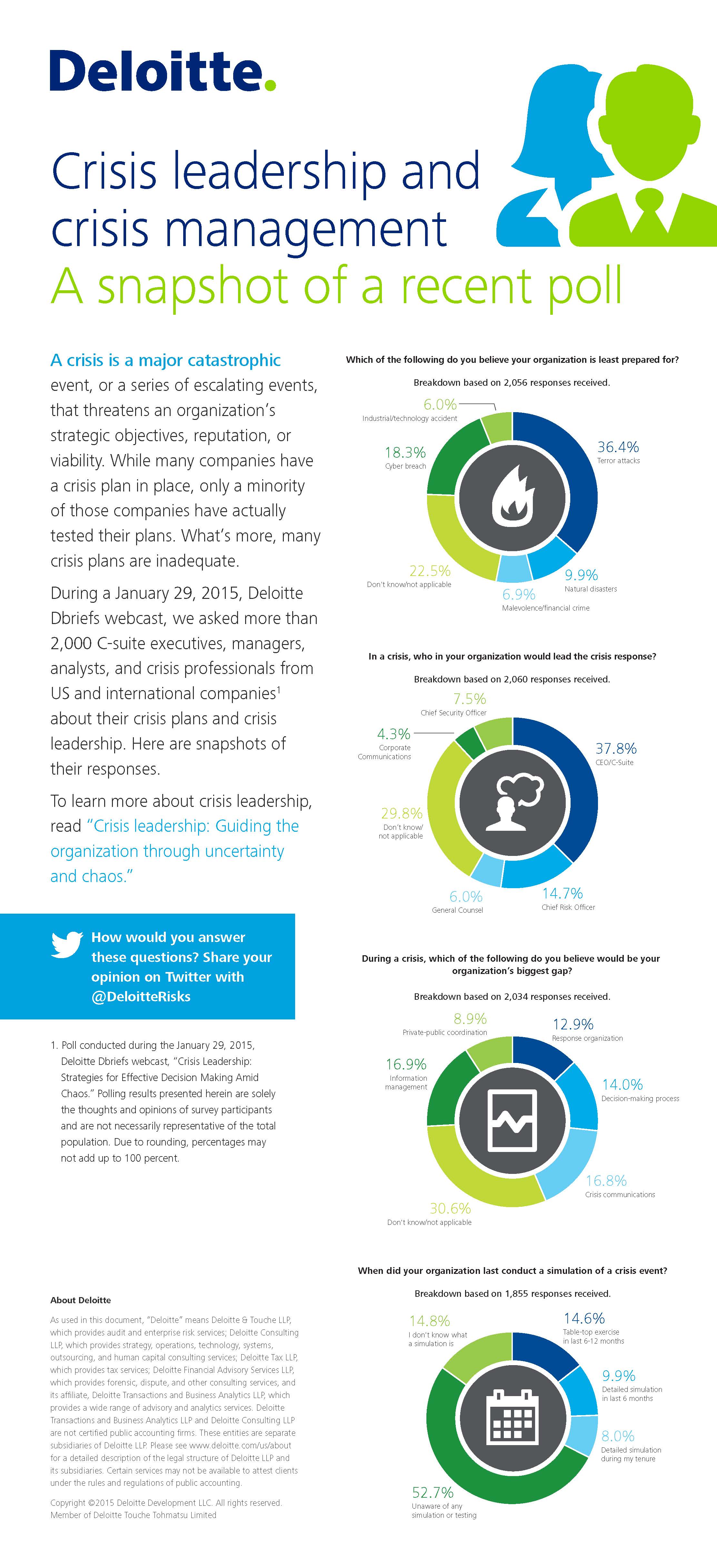 us-crisis-leadership-and-crisis-management-a-snapshot-of-a-recent-poll-060915