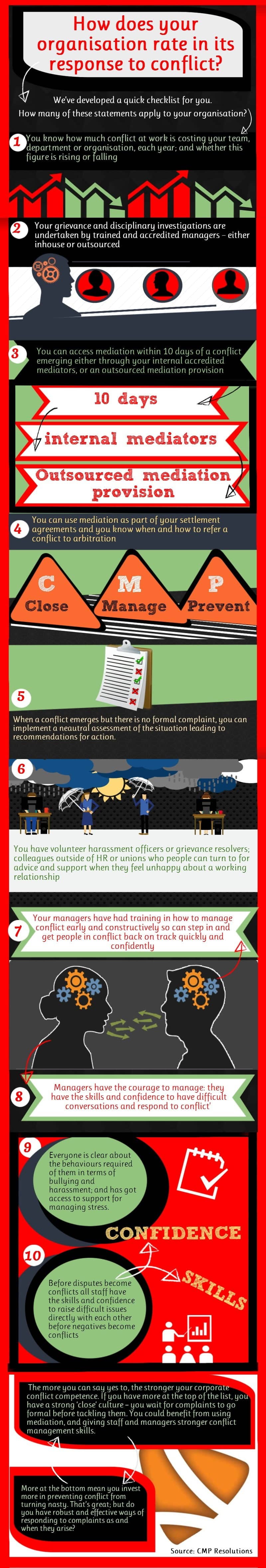 CMP-infograph-response-to-conflict