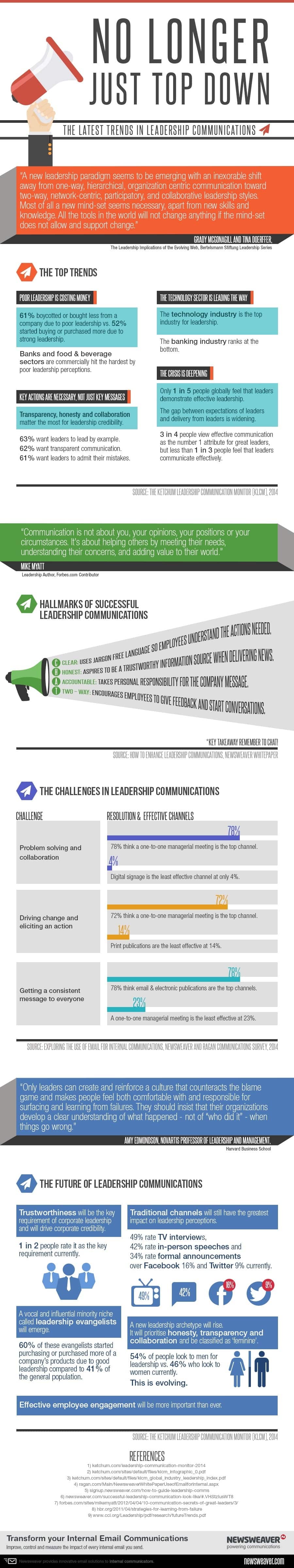 Newsweaver-IG-Leadership-Communications-Infographic