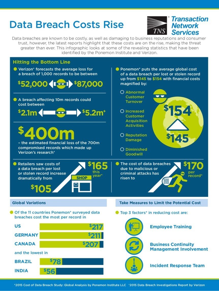 infographicdatabreachcostsontheriseseptember201511024