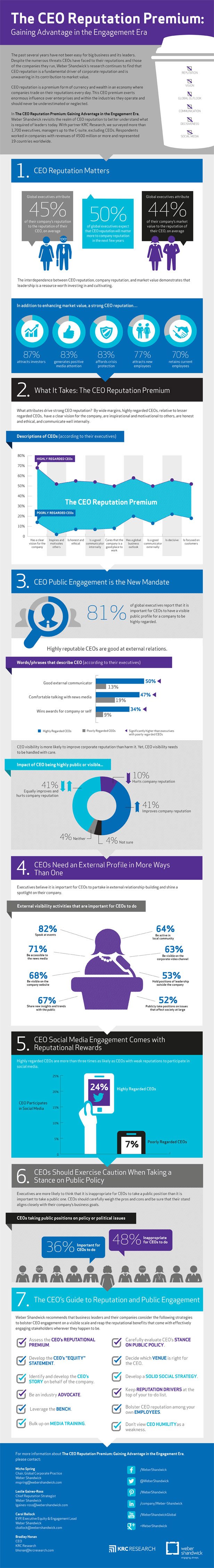 ceo-reputation-premium-infographic