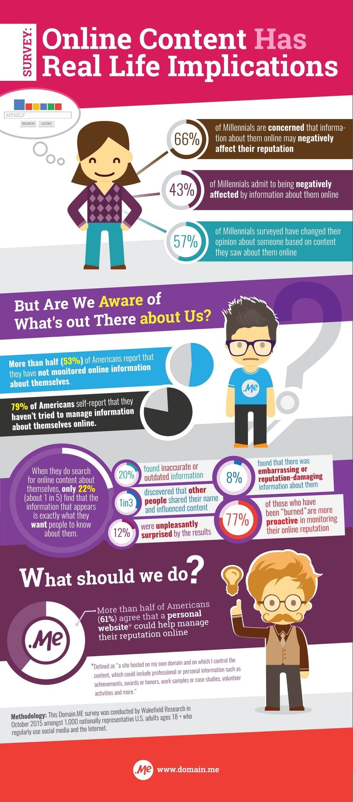 Infographic-Impact-of-Your-Online-Reputation