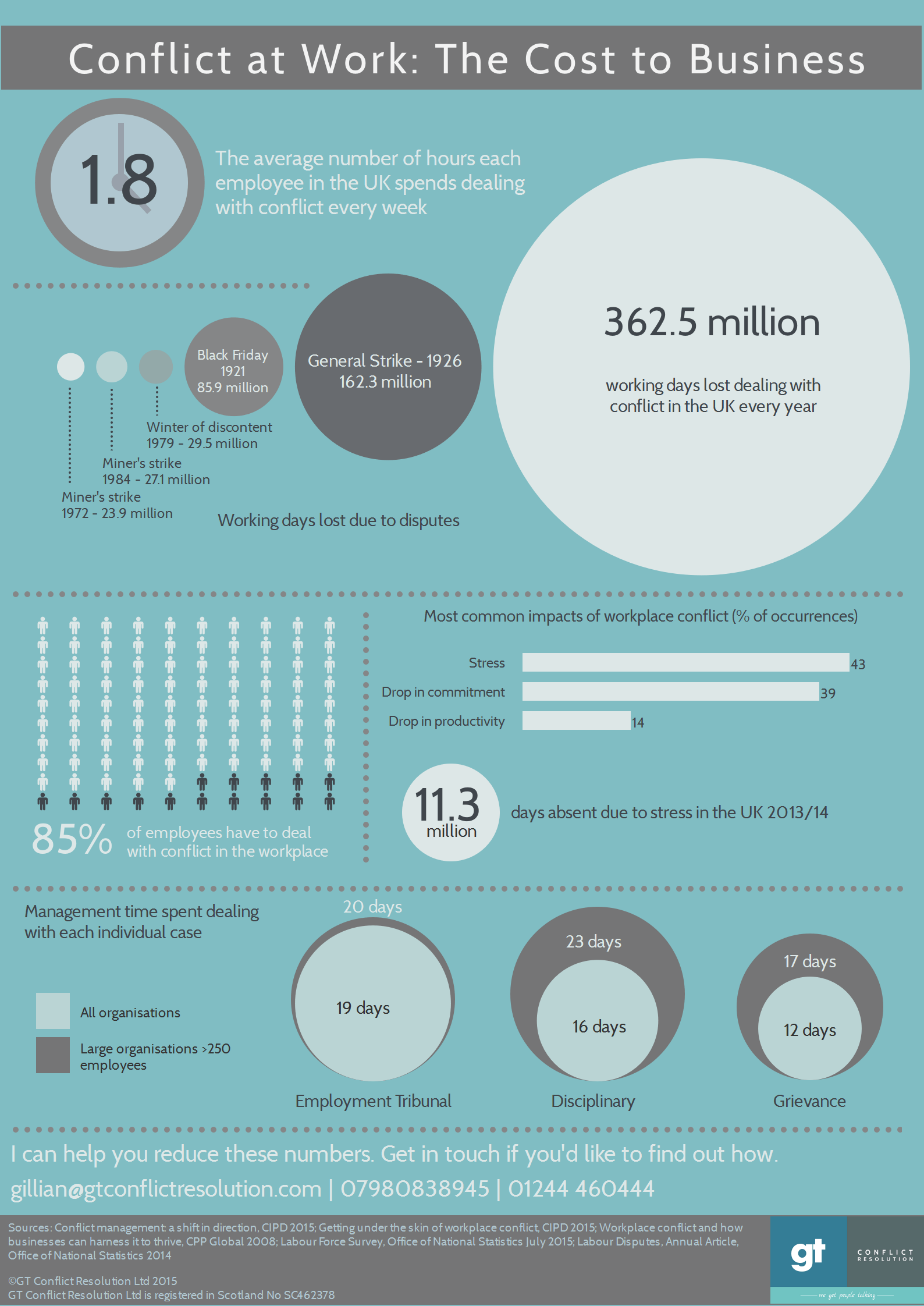 Cost-of-Conflict-Infographic_gt_conflict_resolution