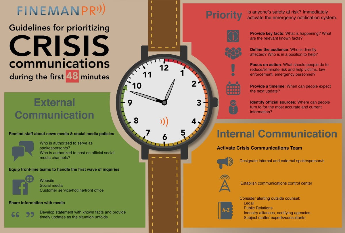 crisis communication bachelor thesis