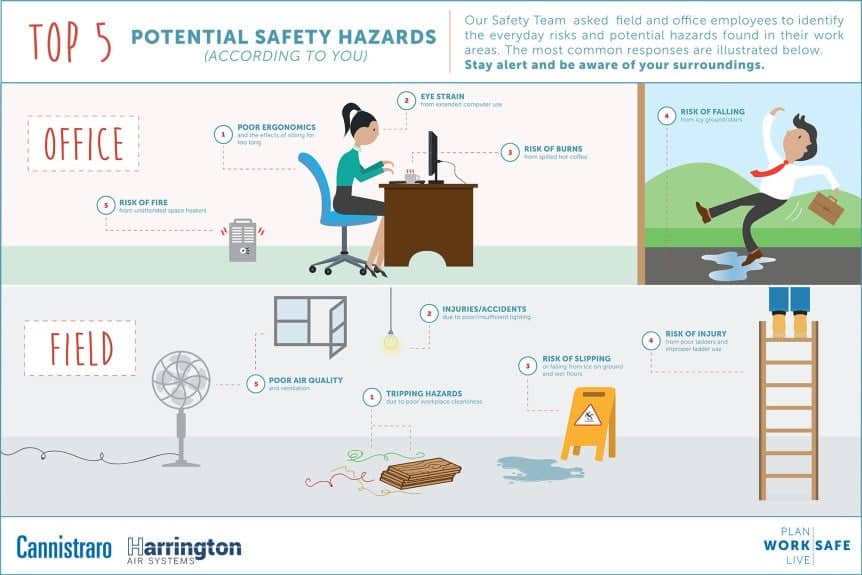 5 Common Workplace Safety Hazards Bernstein Crisis Management 5 Common Workplace Safety Hazards Bernstein Crisis Management