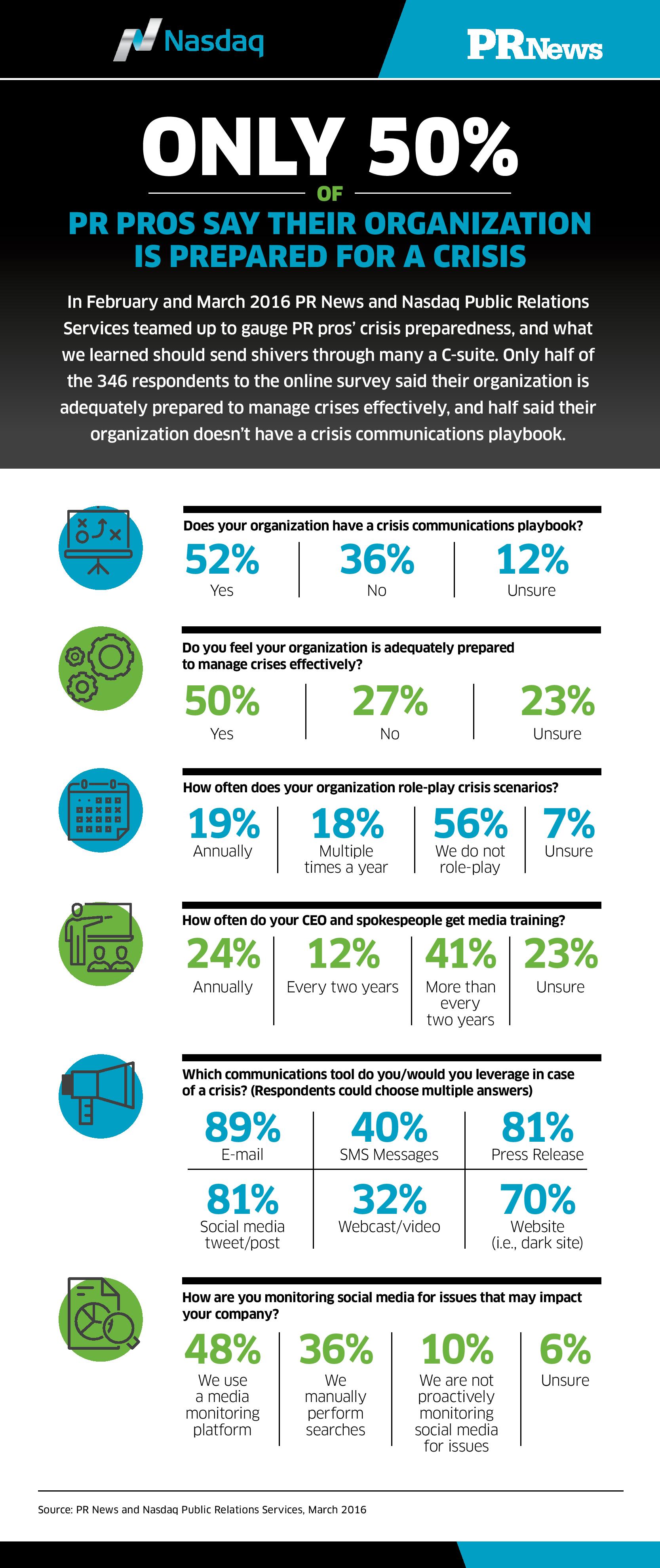 Nasdaq-PR-News-Crisis-Preparation-Infographic