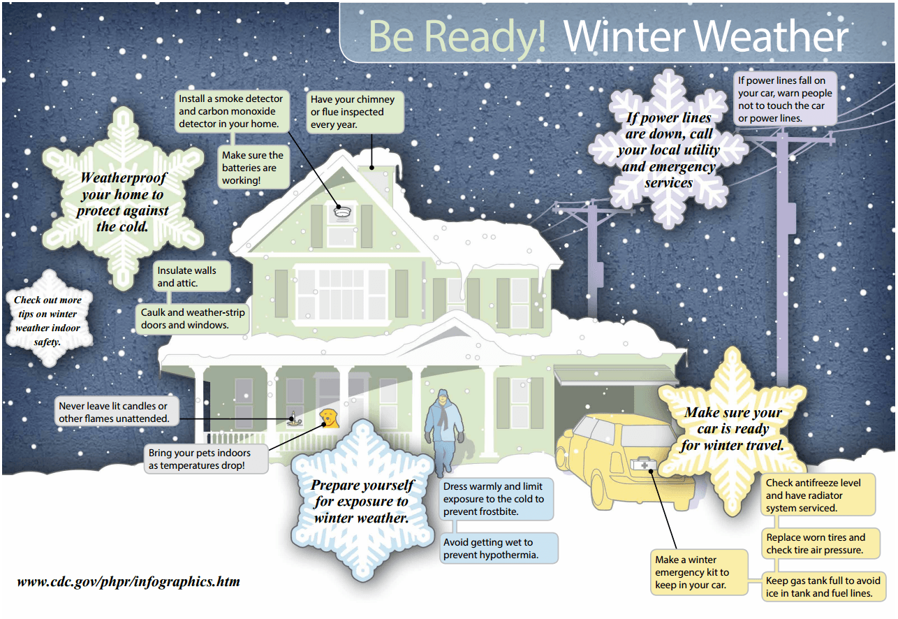 CDC Winter Weather Preparedness infographic